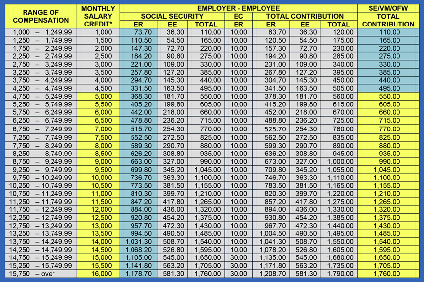 Dissecting Social Security System SSS It Pays To Know Your Rights And 