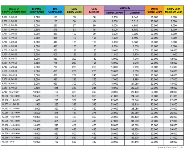 Dissecting Social Security System (sss) It Pays To Know Your Rights And 