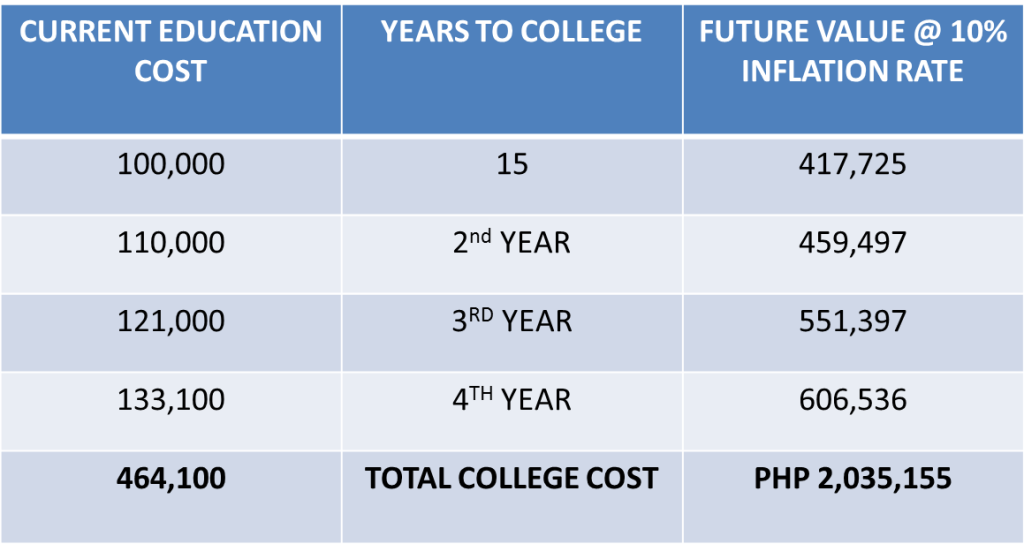 How to get more than 50 discount for your child’s College Tuition fee