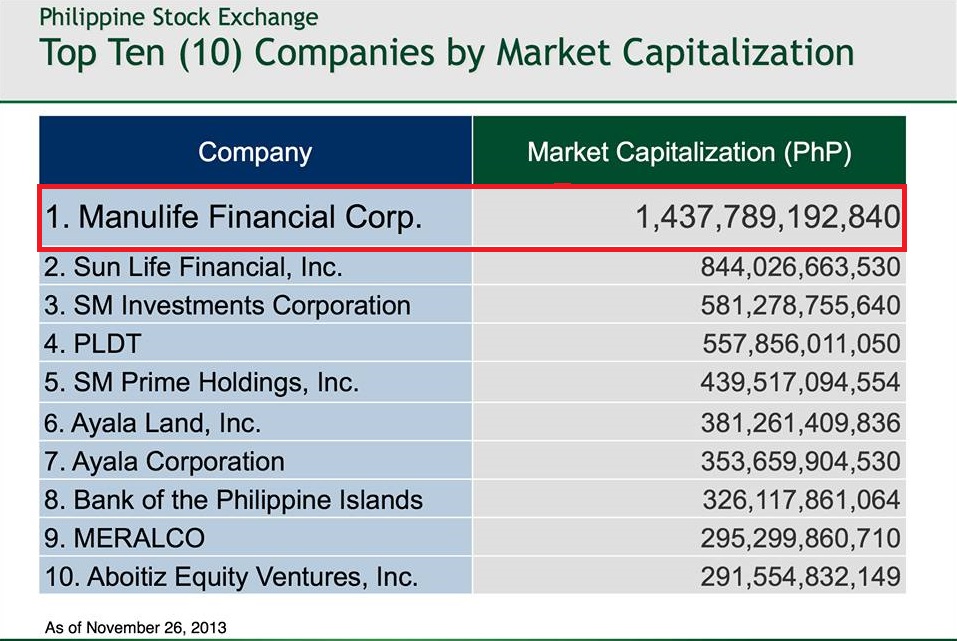 the-top-10-life-insurance-companies-in-the-philippines-the-most-updated