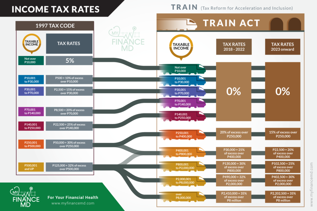 Incom Tax Ride 8 Facts Doctors Need To Know About the TRAIN and How It Will Impact ...