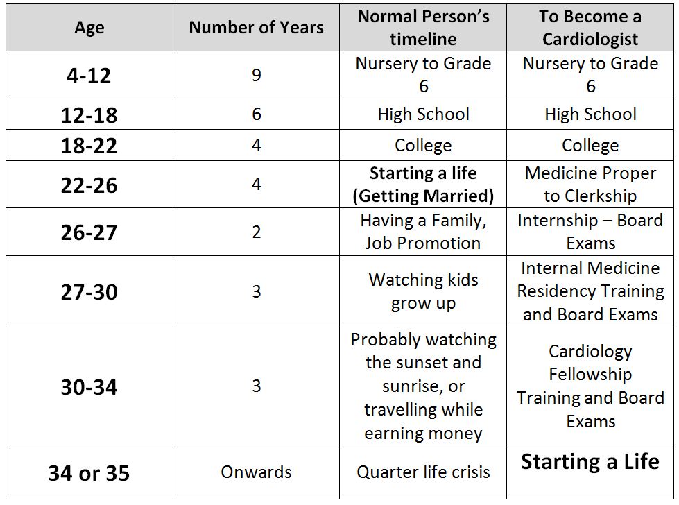 4 Rotten Truths Beneath DoctorShaming In The Philippines and One 