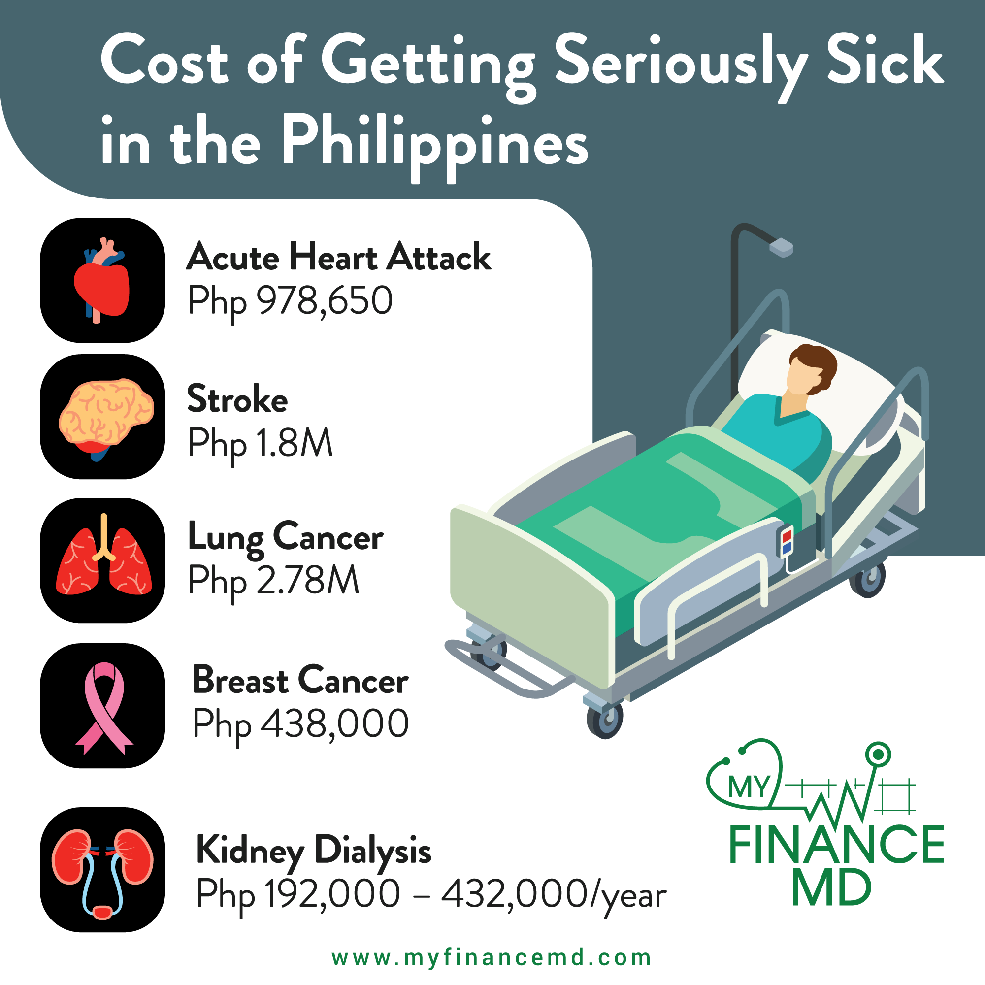 critical illness cost