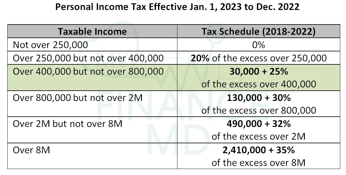 how-to-compute-and-file-the-2nd-quarter-income-tax-return-train
