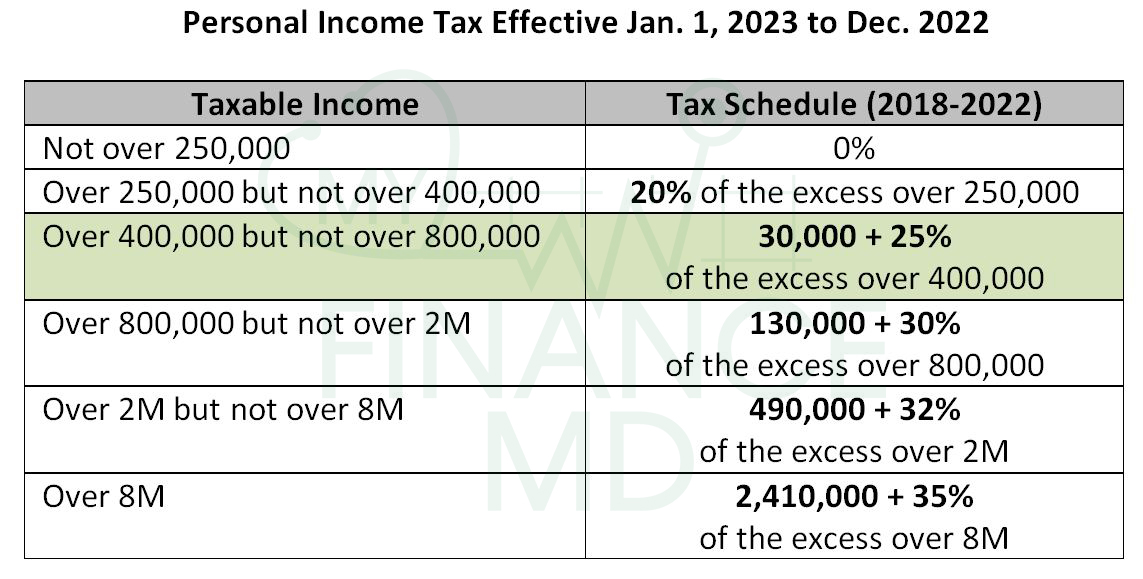 Maryland Tax Tables 2018 Brokeasshome Maryland Tax Tables 2018 Brokeasshome
