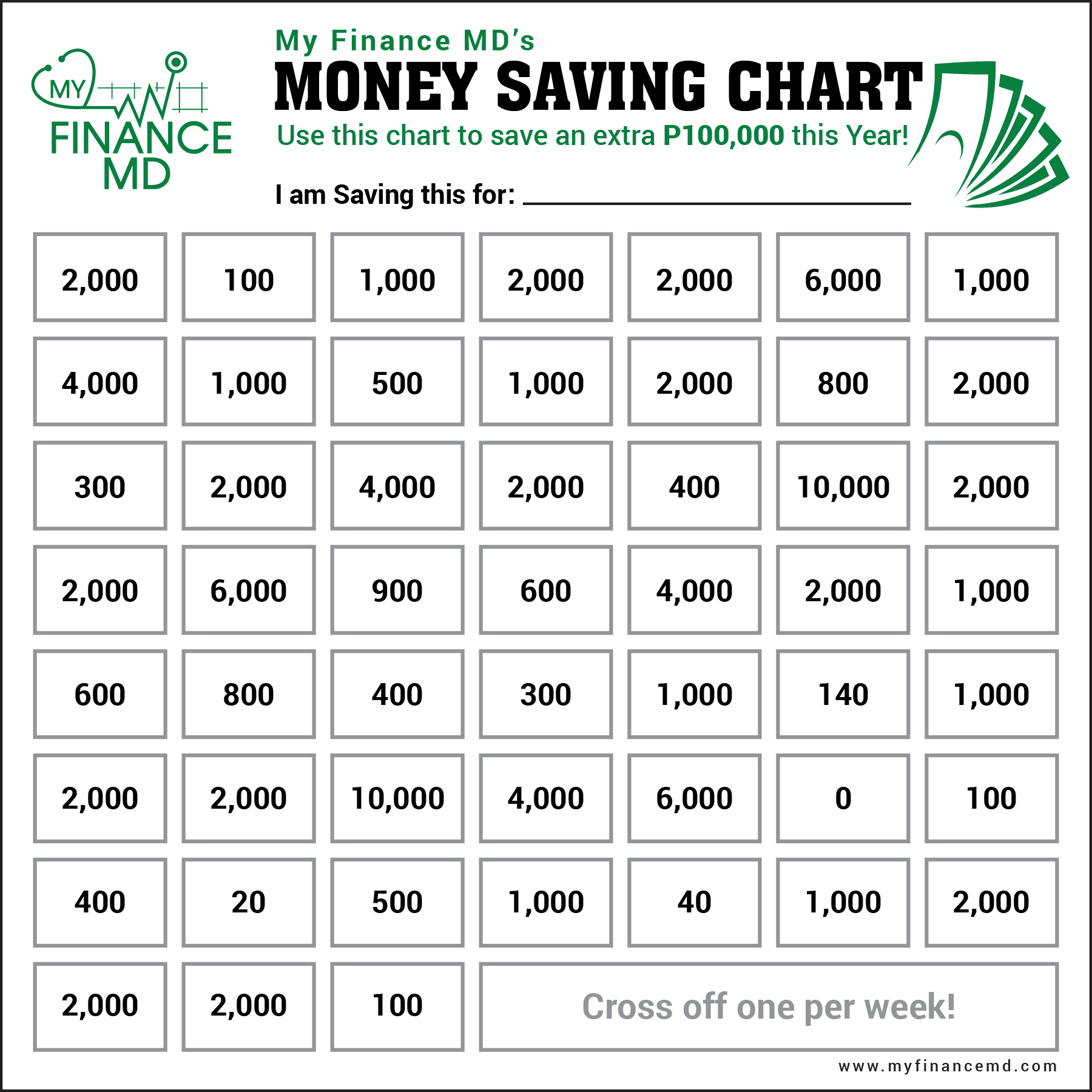 Money Saving Chart MyFinanceMD 02 My Finance MD