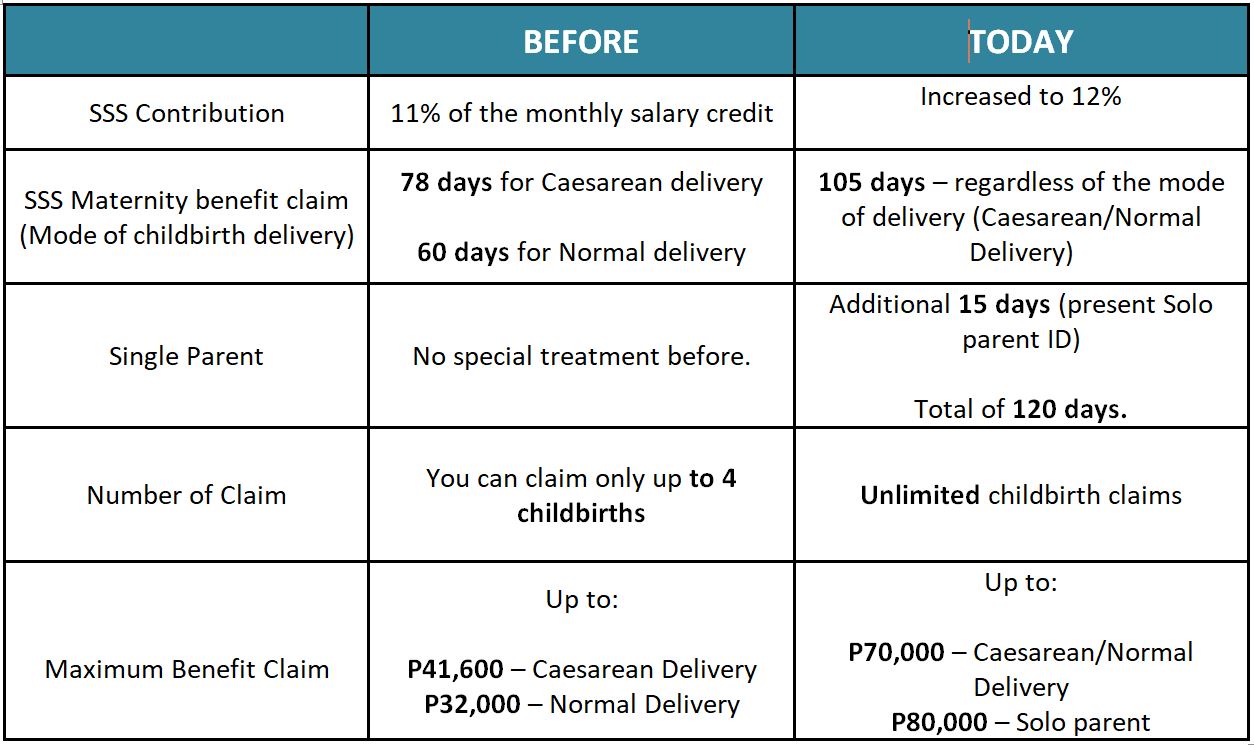 ExtendedMaternityLeaveSSSBenefits tbleMyFinanceMD My Finance MD