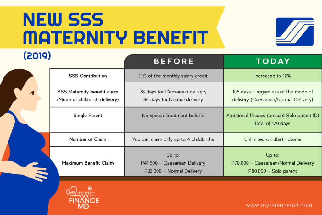 Sss Maternity Benefits For Private Employees